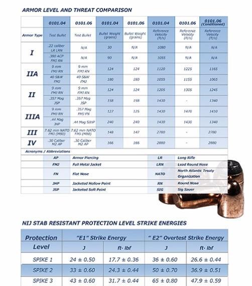 Bulletproof Backpack Black 2 Front Pockets