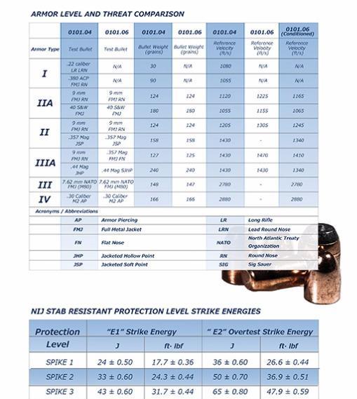 Bulletproof Backpack Chocolate 2 Front Pockets