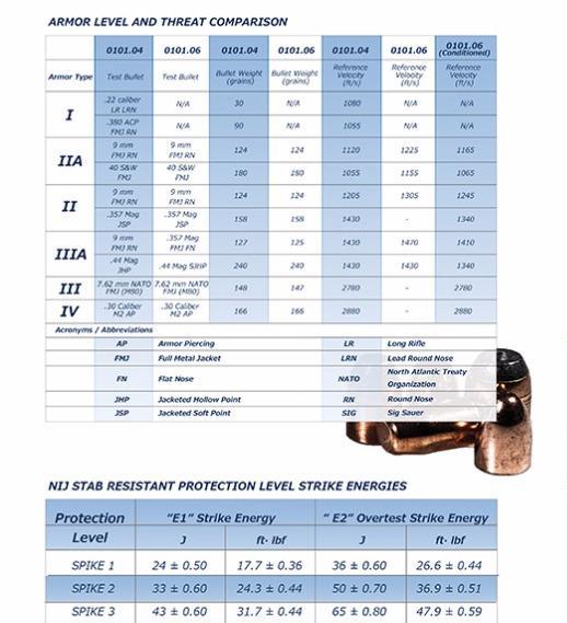 Bulletproof Backpack Navy 2 Side Pockets