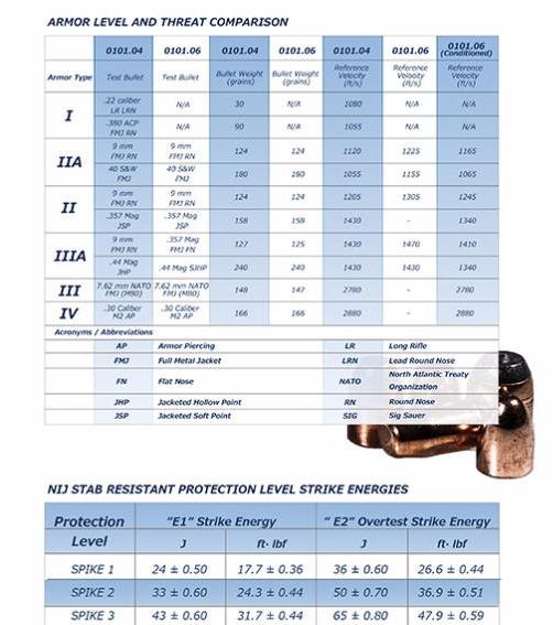 Bulletproof Backpack Black 2 Side Pockets