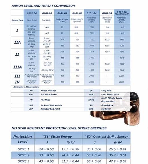 Bulletproof Backpack Red Double Zipper