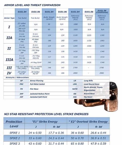 Bulletproof Backpack Navy One Zipper