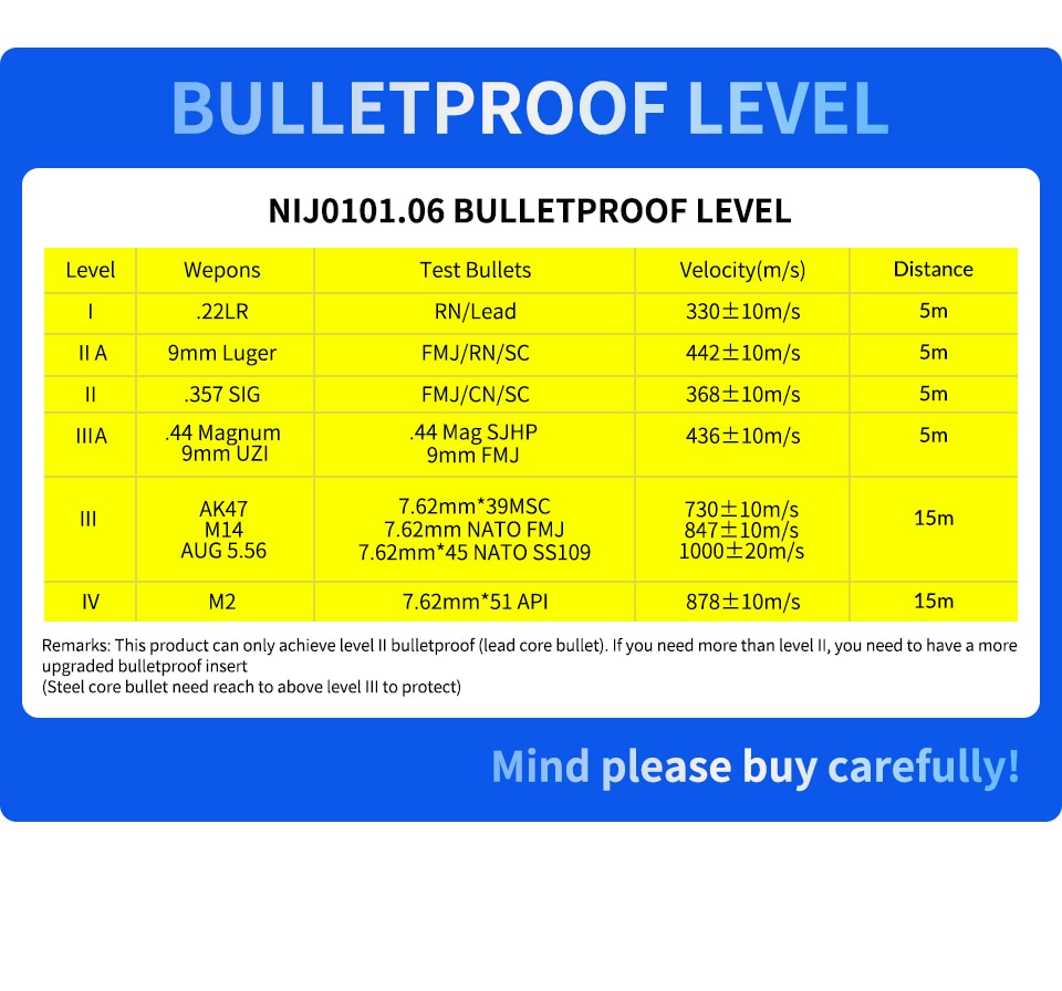 Bulletproof/Waterproof Backpacks with Level II Stand Alone Ballistic Panel