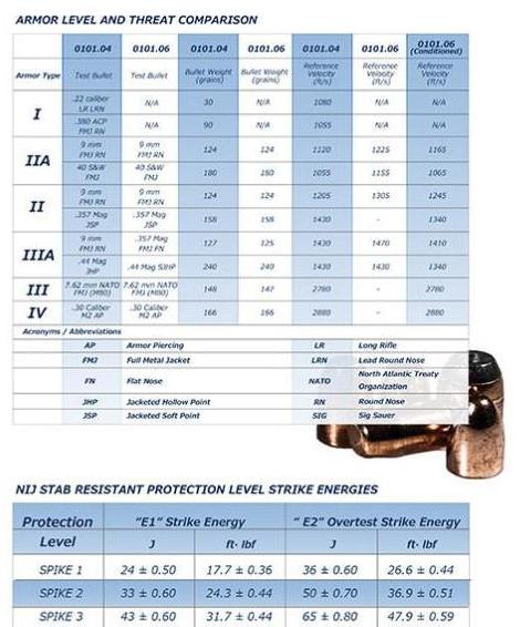 Bulletproof Backpack Red One Zipper